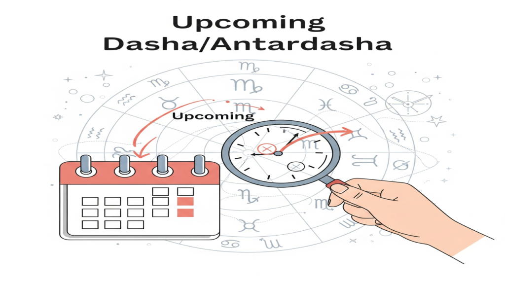 Upcoming Dasha/Antardasha Predictions by master aditya
